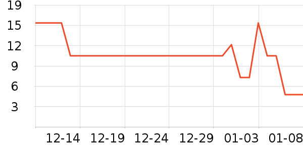 ������ϵͳ��ʷ�۸�