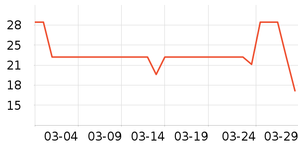 ����������ʷ�۸�