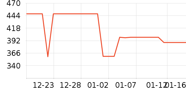 �������뵶��ʷ�۸�