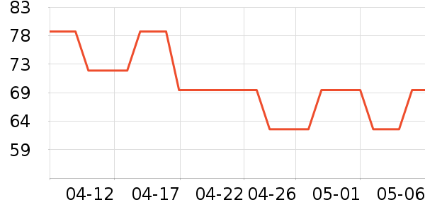 �շ��ȸ���˪/ױǰ����ʷ�۸�