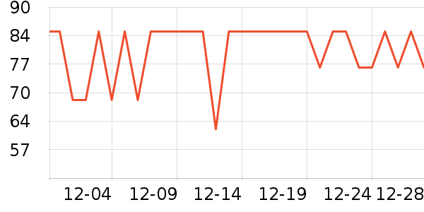 ������ʷ�۸�