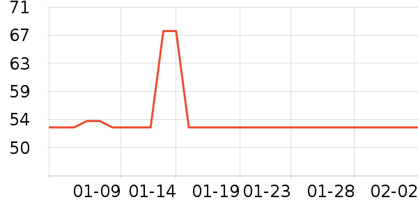 �����������Ǳ���ʷ�۸�