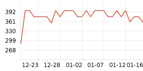 ����˹���Ѿ���ʷ�۸�