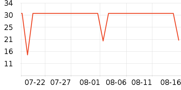 �Ա���ȫ������ʷ�۸�
