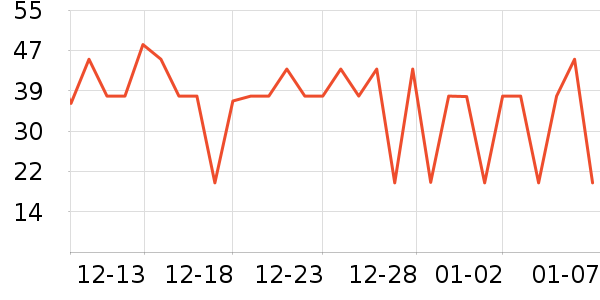 �Ա���ȫ������ʷ�۸�