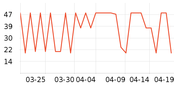 �Ա���ȫ������ʷ�۸�
