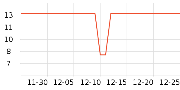 �Ͻֿ��۽�/����/������ʷ�۸�