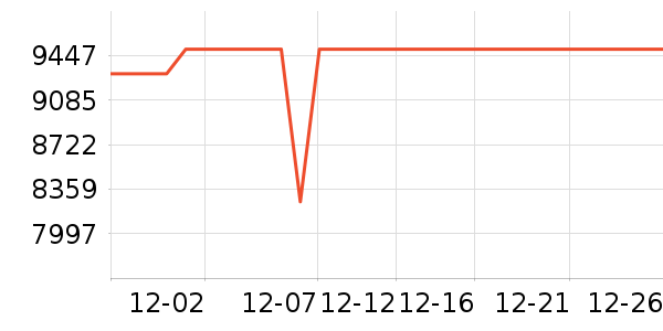 ���ᵥ��/΢�������ʷ�۸�