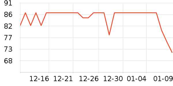 ŷ����������/Ͱ��ʷ�۸�