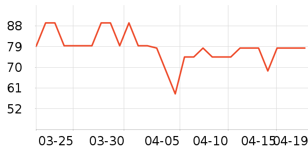 ŷ���ŷ�ɹ������ʷ�۸�