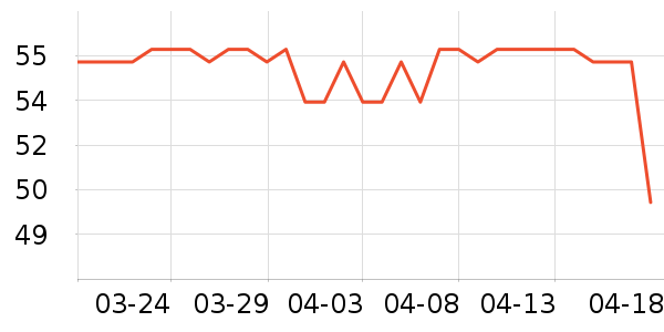 ȸ����ʪ��ʷ�۸�