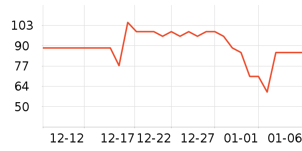 ������Ʒ����Ʒ��ʷ�۸�