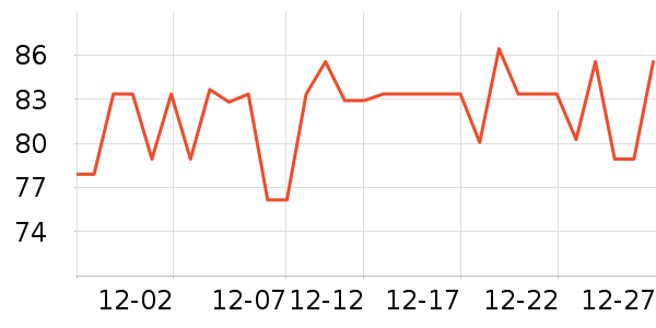 3M��ͥ������ʷ�۸�