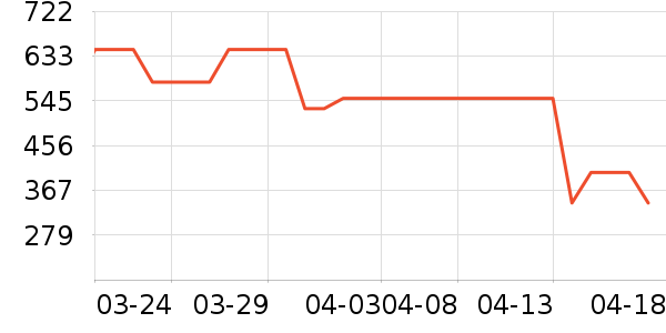 �ղ��������ʷ�۸�