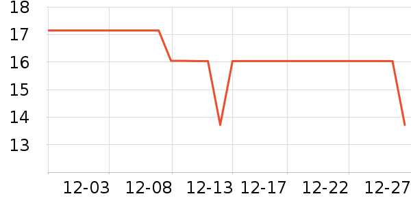 �������綯������ʷ�۸�