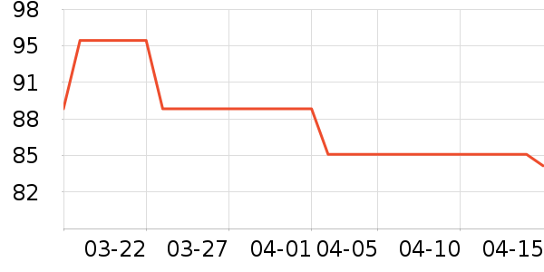 �����ڴ�����ʷ�۸�