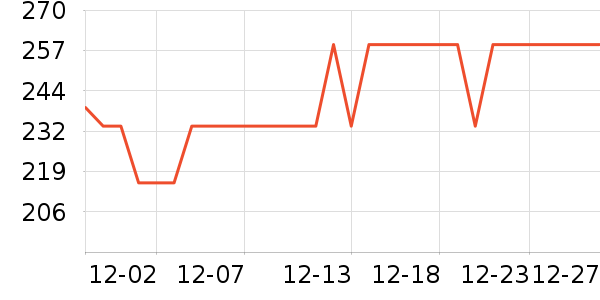 ��ʿ��������ʷ�۸�