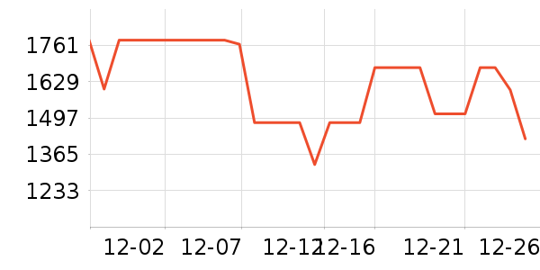 ����������/������ʷ�۸�