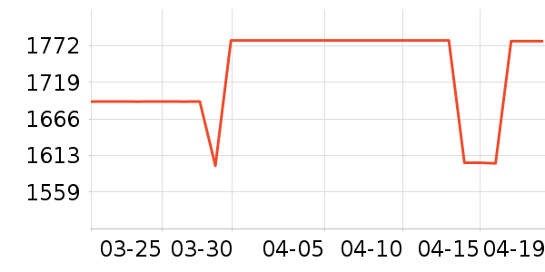 ����������/������ʷ�۸�