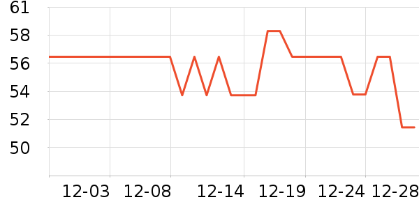 �������������ʷ�۸�