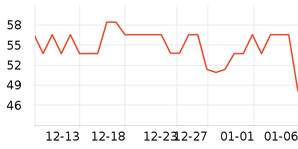 �������������ʷ�۸�