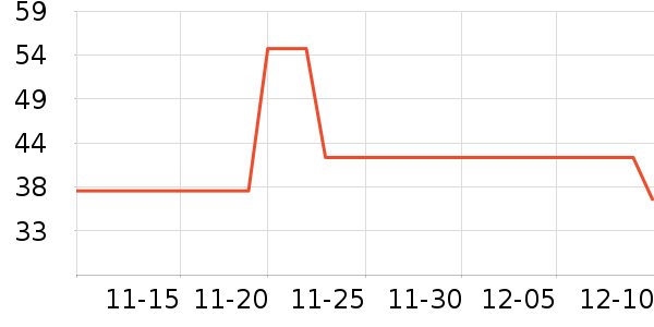 �����ų���������ʷ�۸�