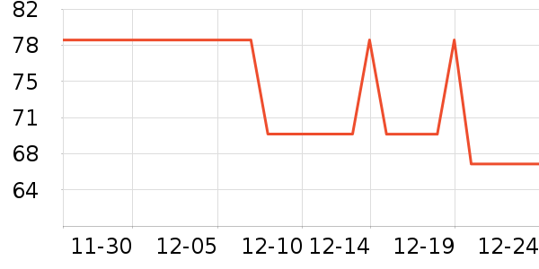 ΰ�״���Ϸ/��ͨ/����/IP�ܱ���ʷ�۸�