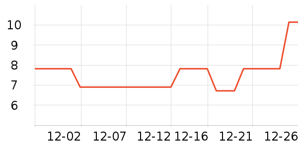 ����������Ʒ/��Ʒ��ʷ�۸�