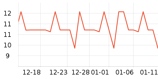 �������������ʷ�۸�