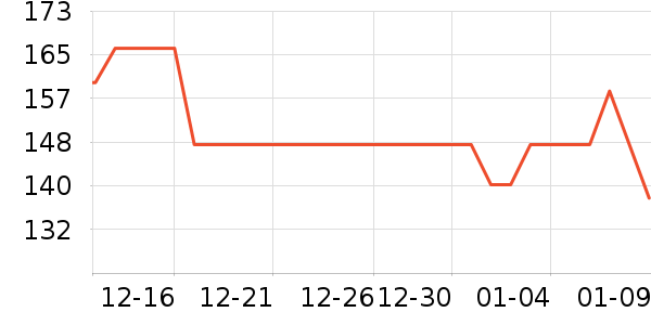 ��ɰ׾���ʷ�۸�