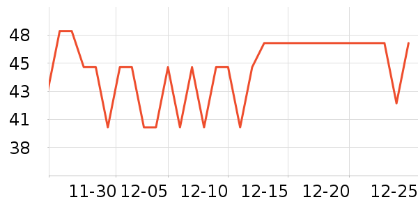 �������������ʷ�۸�