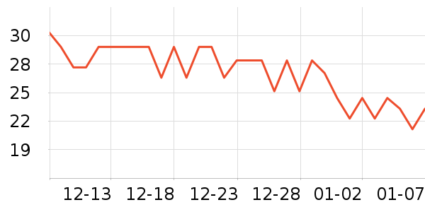 ��������������ʷ�۸�