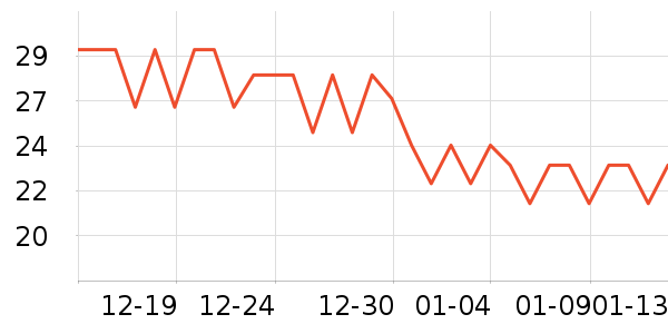 ��������������ʷ�۸�