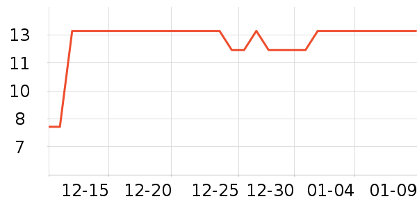 ���ٻ�ʳ������ʷ�۸�