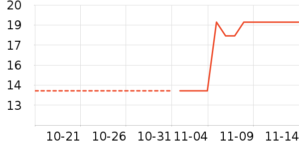 babycare��ʷ�۸�