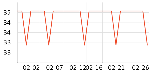 ��������ʷ�۸�