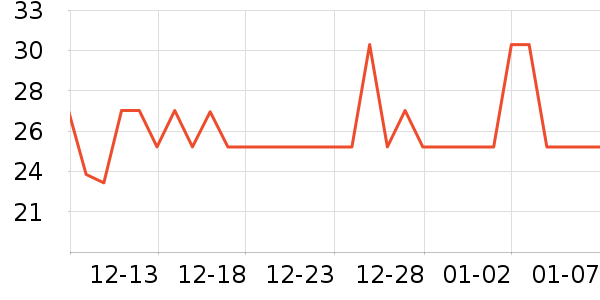 �������и�����/����ʷ�۸�