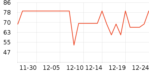 ΰ�״���Ϸ/��ͨ/����/IP�ܱ���ʷ�۸�