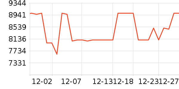 ������������������ʷ�۸�