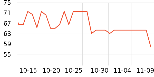 ���ֱ�����ʷ�۸�