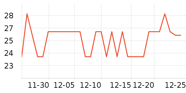 ���������ʷ�۸�