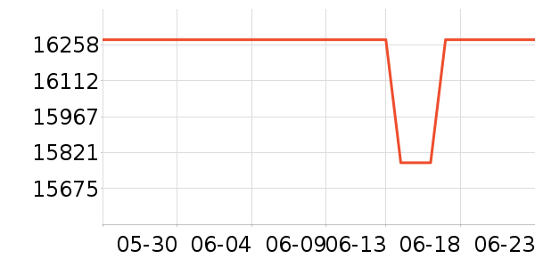 ������ͥӰԺ��ʷ�۸�