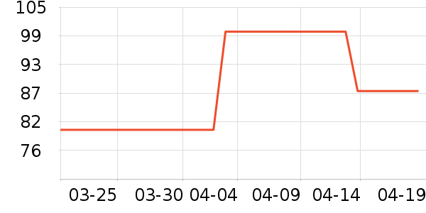 ��ԭ����ʷ�۸�