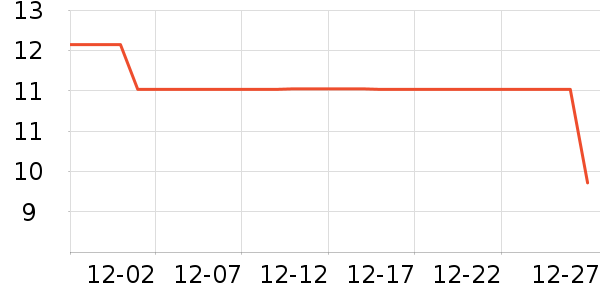 �������綯������ʷ�۸�