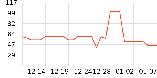 ����˾������ʷ�۸�