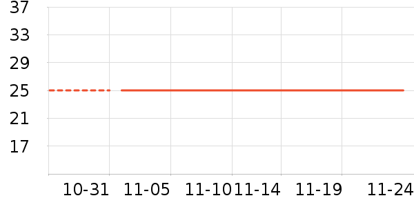 ������ʷ�۸�