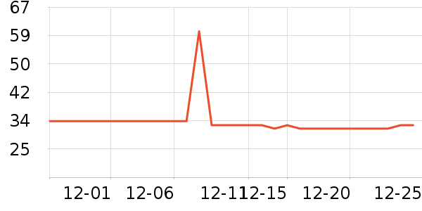 ��ά������/ֹ��¶��ʷ�۸�