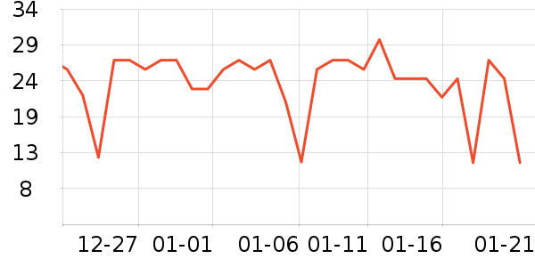 ʮ�µ������������ʷ�۸�