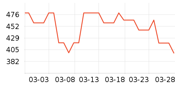 ������ʷ�۸�