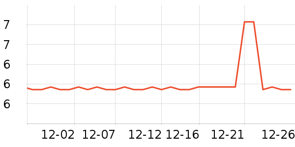 �����ݼ��/������ʷ�۸�